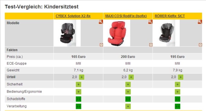 adac-test-g2-3