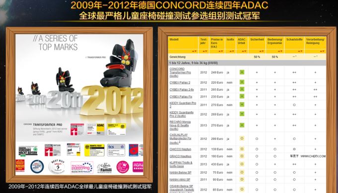 concord3