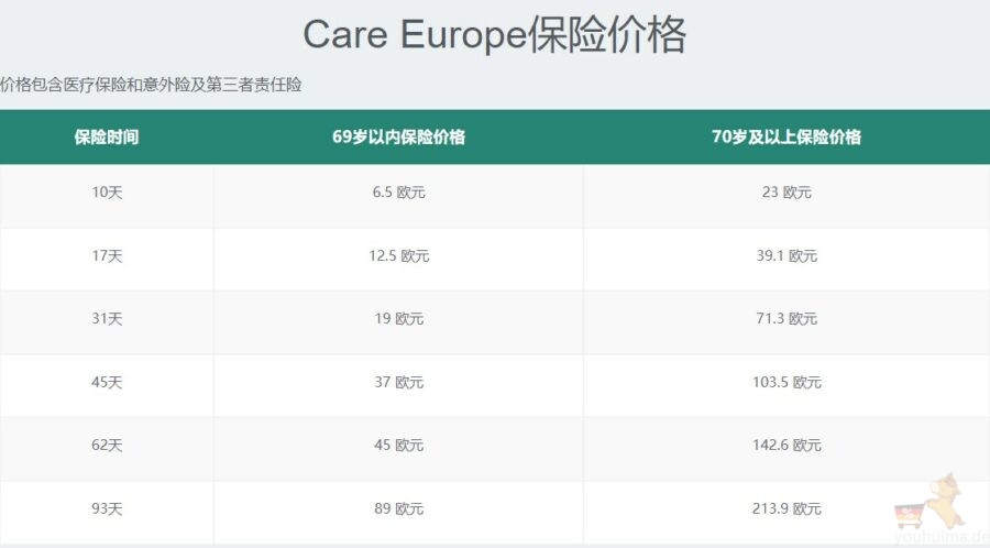 Care Europe保险价格